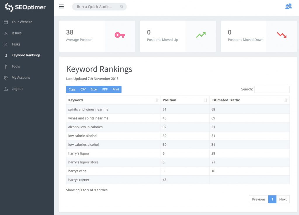 Ferramenta DIY de auditoria SEO SEOptimer